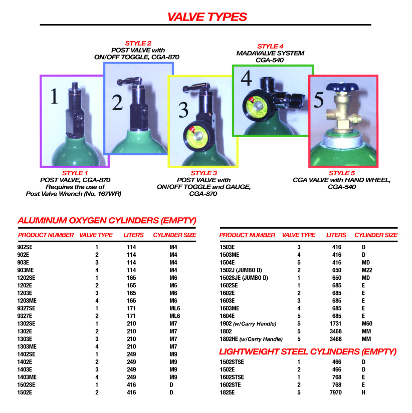 How To Calculate Oxygen Consumption Per Minute Oxygen consumption was